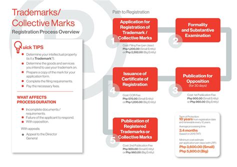 ipophil trademark search|free trademark search.